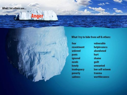 anger-iceberg